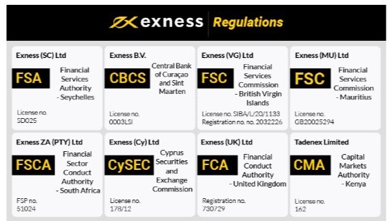Understanding Exness Nigeria Broker Your Gateway to Global Trading Understanding Exness Nigeria Broker Your Gateway to Global Trading